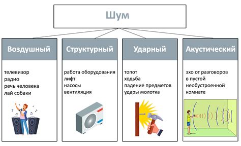 Виды шумов в квартире