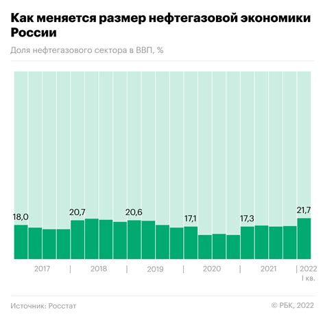 Вклад сектора газа в экологическую устойчивость