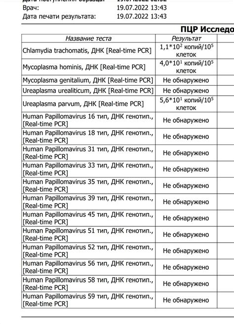 Влияет ли частота проведения повторного ПЦР на результаты?