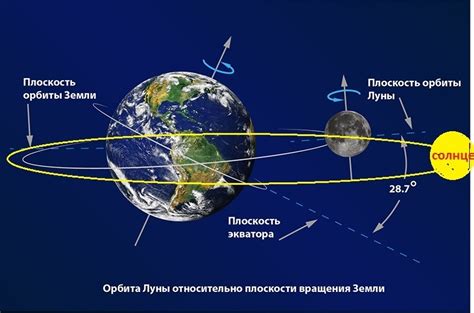 Влияние Земли на движение солнца и луны