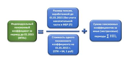 Влияние ИП на размер пенсии: