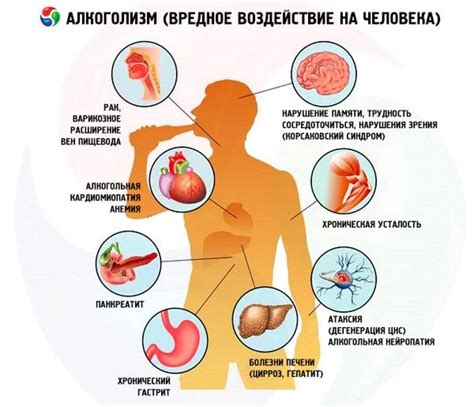 Влияние алкоголя на веру в самих себя: причина и последствия