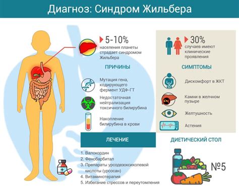 Влияние алкоголя на синдром Жильбера