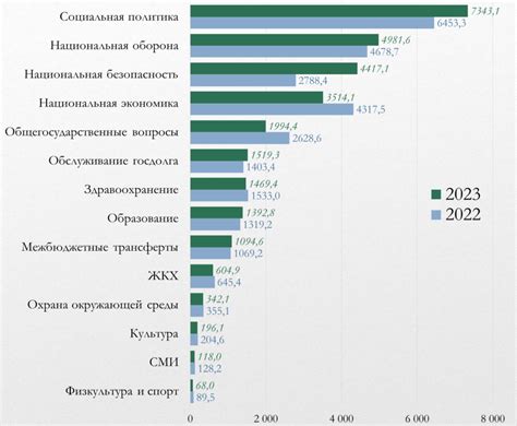 Влияние брака на уровень доходов и расходов