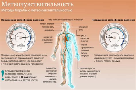 Влияние веса души на понижение давления