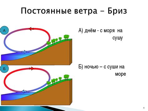 Влияние ветра на ребенка