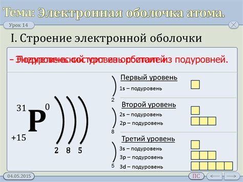 Влияние внешних факторов на электронные оболочки