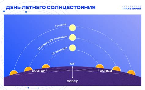 Влияние времени года на время восхода и заката солнца