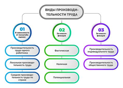 Влияние выбора способа установки на производительность