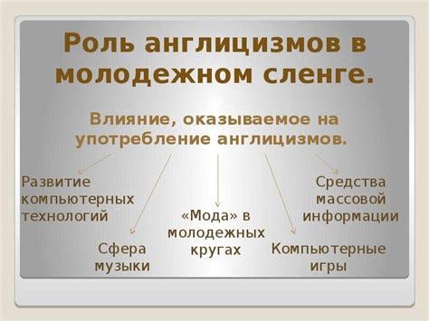 Влияние выражения на современный язык