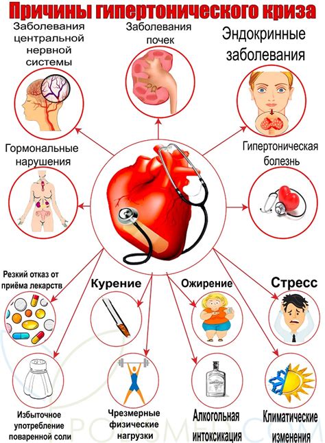 Влияние гипертонического криза на зрительную функцию