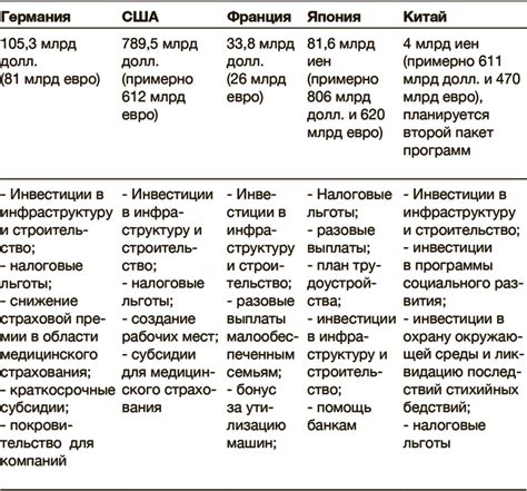 Влияние государственных программ