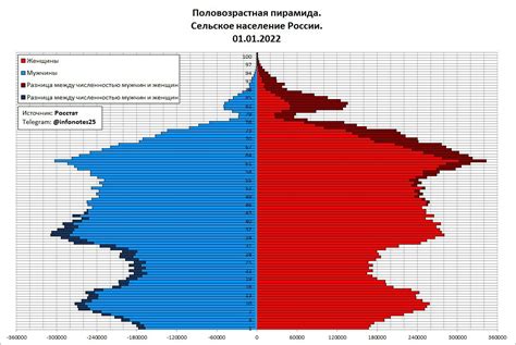 Влияние закона о досрочной пенсии ВБД на рынок труда