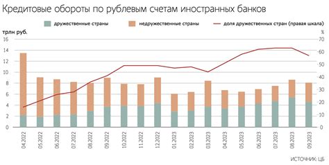 Влияние закрытия Лужники рынка на местную экономику