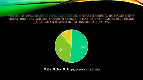 Влияние западной культуры на денди