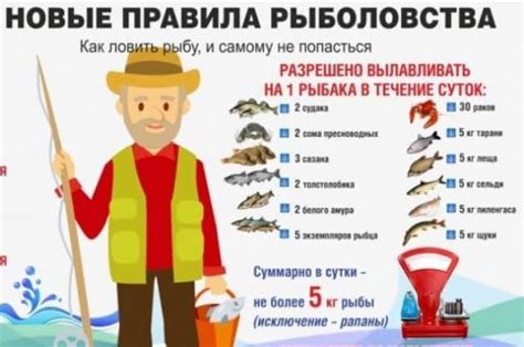 Влияние использования слизней на результаты рыбной ловли