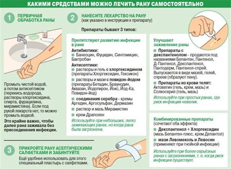 Влияние каламина на открытую рану