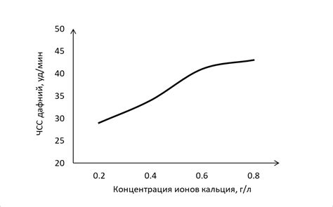 Влияние карбоната кальция на работу сердца и сосудов