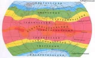 Влияние климата на выбор времени родов