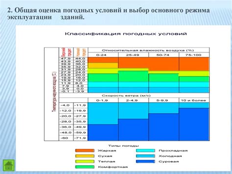 Влияние климатических условий на выбор сроков посадки