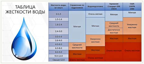 Влияние количество воды на качество плова