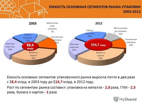 Влияние макроэкономических показателей на ставки