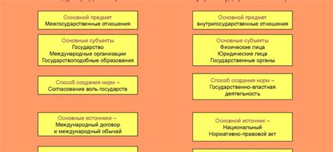 Влияние международных стандартов прав человека