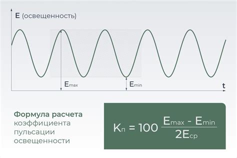 Влияние нагрева на эффективность светодиодных ламп