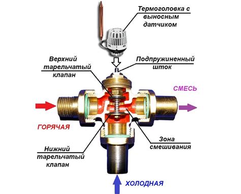 Влияние на батарею и устройство