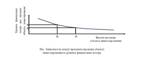 Влияние на возможность продажи объекта