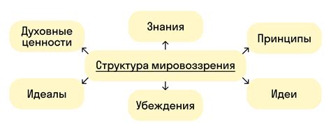 Влияние на мировоззрение и мотивацию