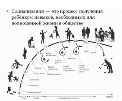 Влияние на общество и окружающих