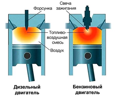 Влияние на работу двигателя