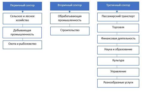 Влияние на строительные отрасли