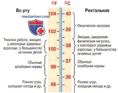 Влияние невроза на температуру тела