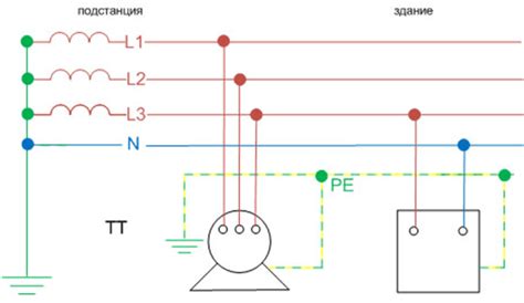 Влияние объединения нейтраль с землей