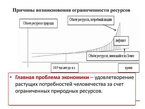 Влияние ограниченности ресурсов на рост экономики