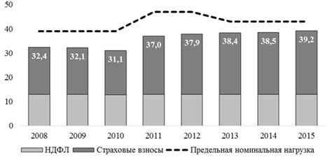 Влияние отказа на налоговую ответственность