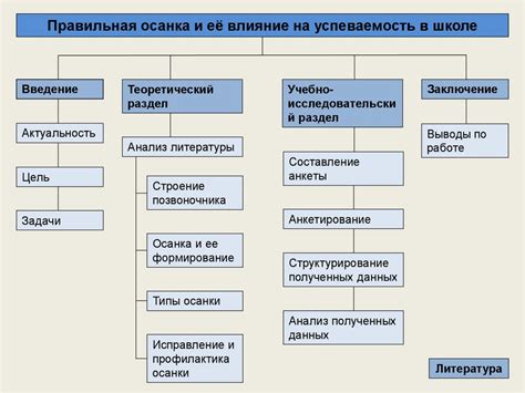 Влияние оценки 1 на успеваемость в школе