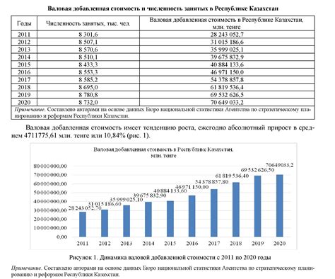 Влияние пени на общую стоимость работ