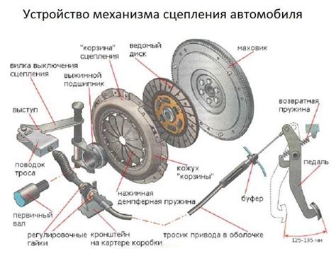 Влияние погодных условий на сцепление автомобиля с дорогой