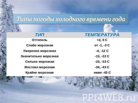 Влияние погоды и времени года