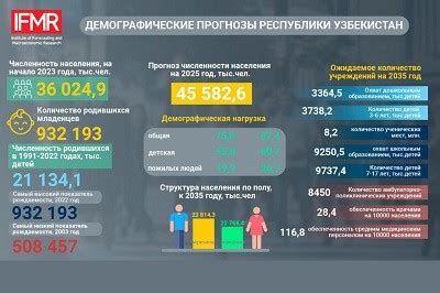 Влияние полной занятости на социальную сферу