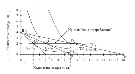 Влияние праздников на цены товаров