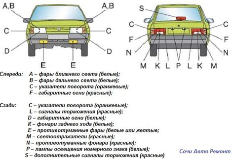 Влияние противотуманных фар на видимость других водителей