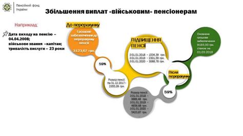 Влияние работы судьи в отставке на его пенсионное обеспечение