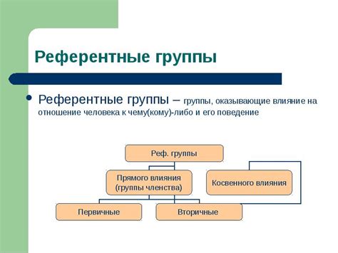 Влияние референтной группы