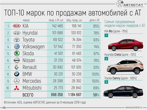 Влияние российского потребителя на выбор Kia