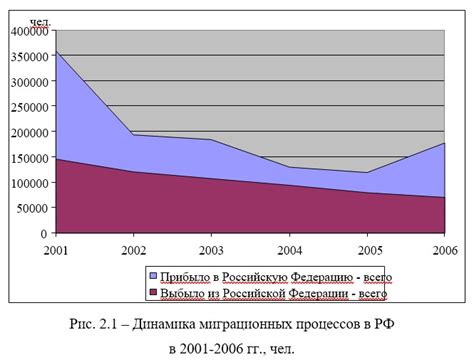 Влияние российской связи на экономику Беларуси