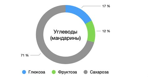 Влияние сахара на калорийность пива